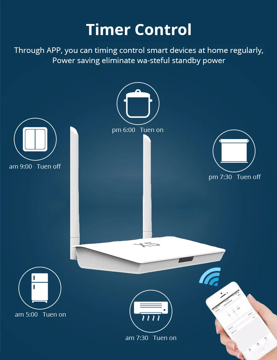 1000sqm Transmission Tuya Home Smart Products Hub Support 400 Devices Smart Life App Control Wired Hub Project Gateway