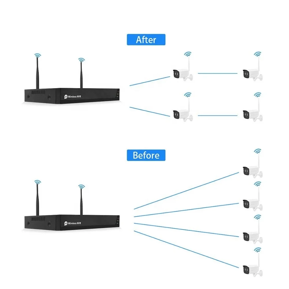 tuya nvr 4ch 8ch 3mp 5mp cctv home security set p2p 1080P 2MP HD 4 8 channel wifi wireless 1080p nvr camera system kit
